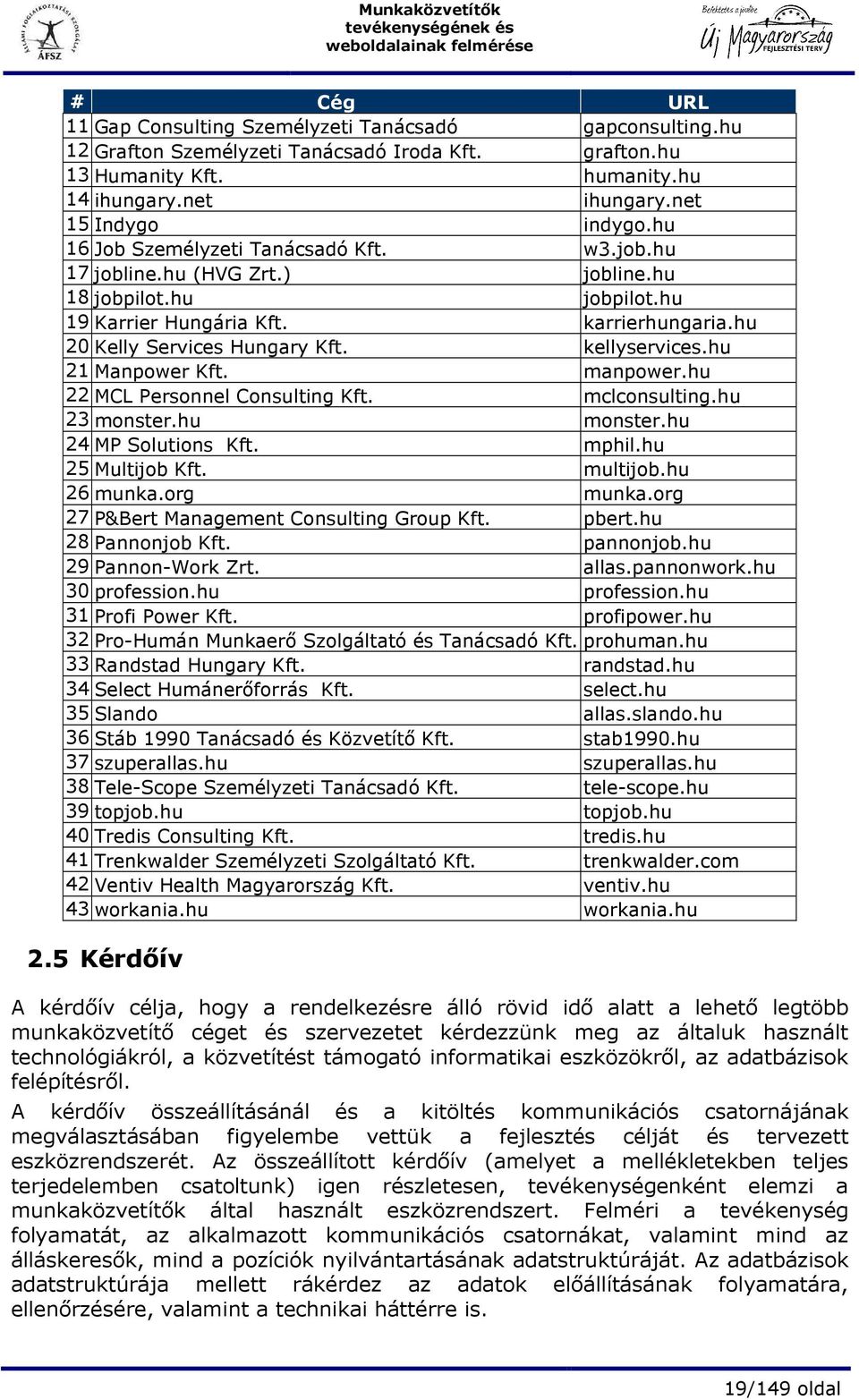 hu 21 Manpower Kft. manpower.hu 22 MCL Personnel Consulting Kft. mclconsulting.hu 23 monster.hu monster.hu 24 MP Solutions Kft. mphil.hu 25 Multijob Kft. multijob.hu 26 munka.org munka.