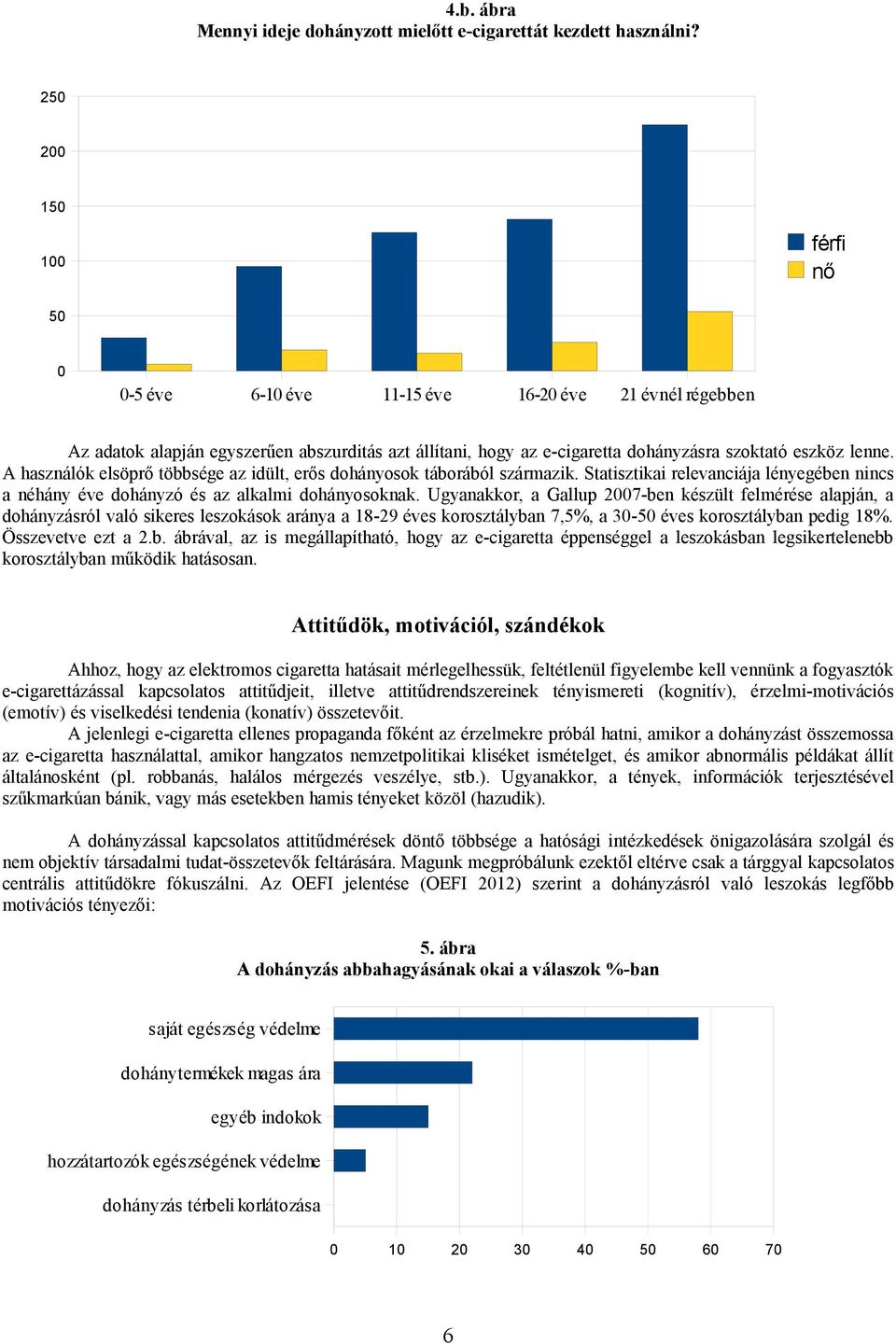 A használók elsöprő többsége az idült, erős dohányosok táborából származik. Statisztikai relevanciája lényegében nincs a néhány éve dohányzó és az alkalmi dohányosoknak.