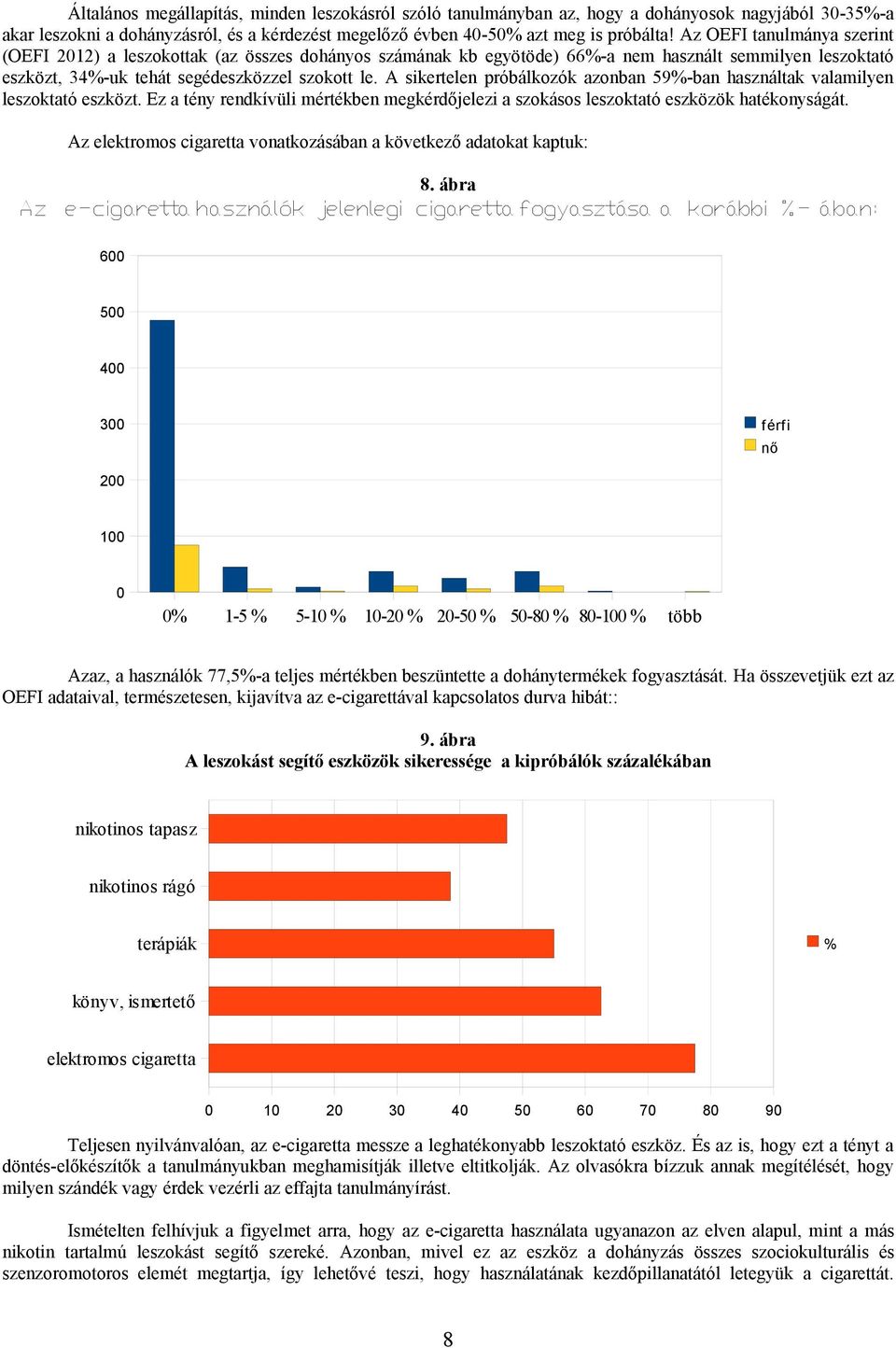 A sikertelen próbálkozók azonban 59%-ban használtak valamilyen leszoktató eszközt. Ez a tény rendkívüli mértékben megkérdőjelezi a szokásos leszoktató eszközök hatékonyságát.