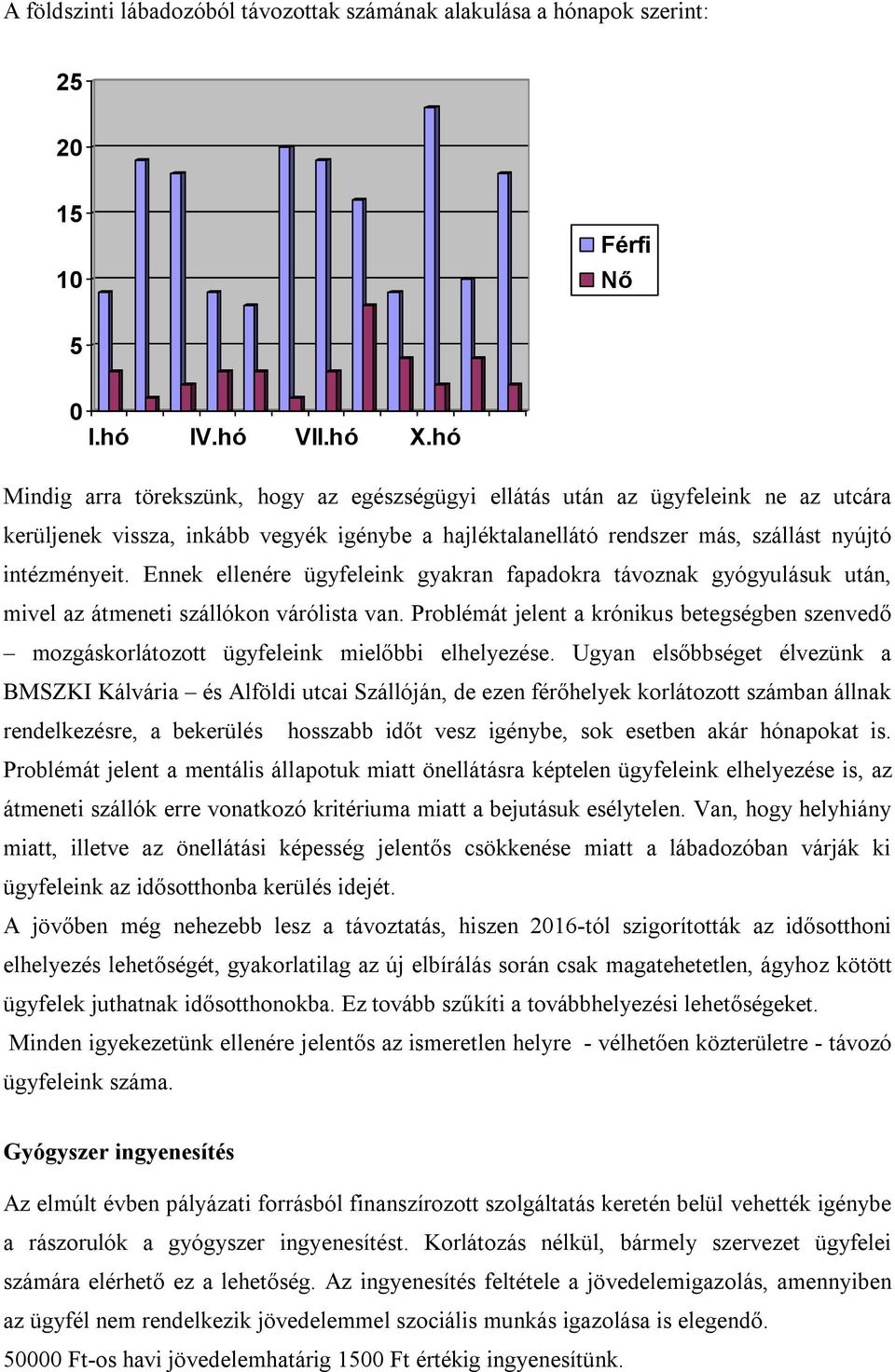 Ennek ellenére ügyfeleink gyakran fapadokra távoznak gyógyulásuk után, mivel az átmeneti szállókon várólista van.