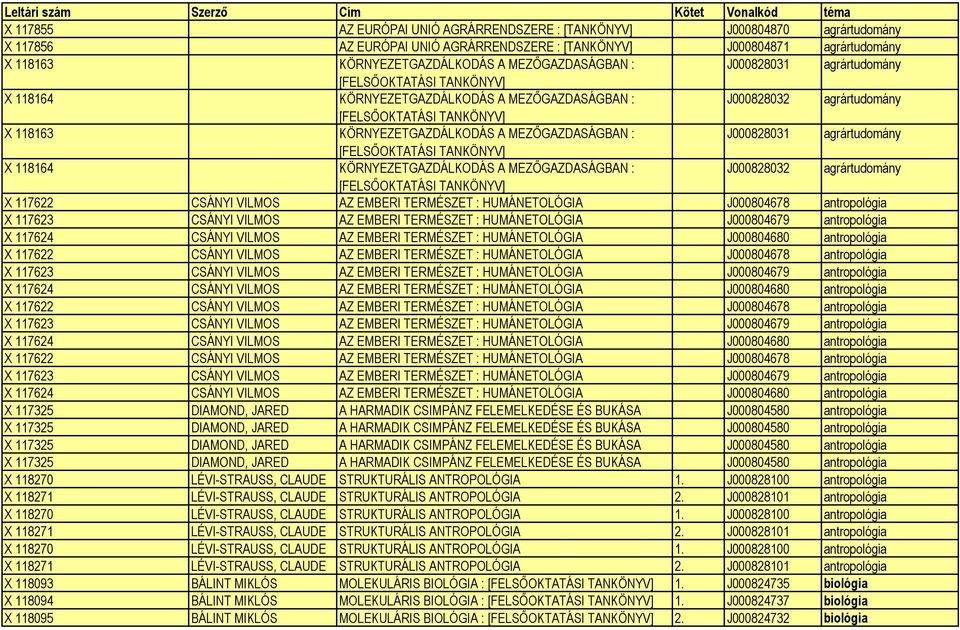 X 117622 CSÁNYI VILMOS AZ EMBERI TERMÉSZET : HUMÁNETOLÓGIA J000804678 antropológia X 117623 CSÁNYI VILMOS AZ EMBERI TERMÉSZET : HUMÁNETOLÓGIA J000804679 antropológia X 117624 CSÁNYI VILMOS AZ EMBERI