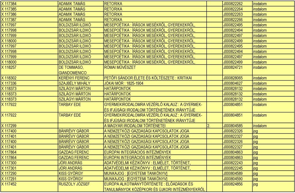 BOLDIZSÁR ILDIKÓ MESEPOÉTIKA : ÍRÁSOK MESÉKRŐL, GYEREKEKRŐL, J000822497 irodalom X 118000 BOLDIZSÁR ILDIKÓ MESEPOÉTIKA : ÍRÁSOK MESÉKRŐL, GYEREKEKRŐL, J000822499  BOLDIZSÁR ILDIKÓ MESEPOÉTIKA :