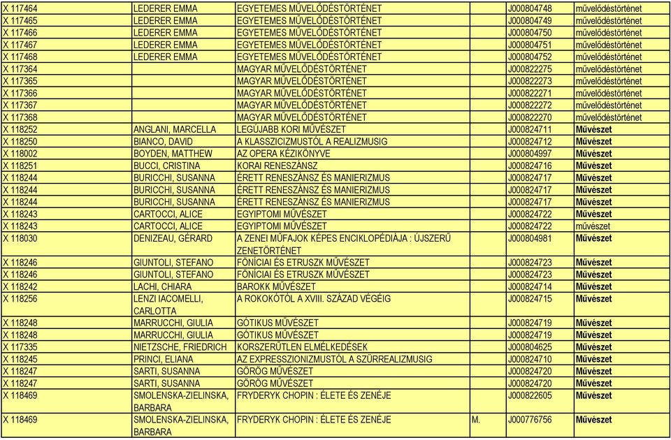 művelődéstörténet X 117364 MAGYAR MŰVELŐDÉSTÖRTÉNET J000822275 művelődéstörténet X 117365 MAGYAR MŰVELŐDÉSTÖRTÉNET J000822273 művelődéstörténet X 117366 MAGYAR MŰVELŐDÉSTÖRTÉNET J000822271