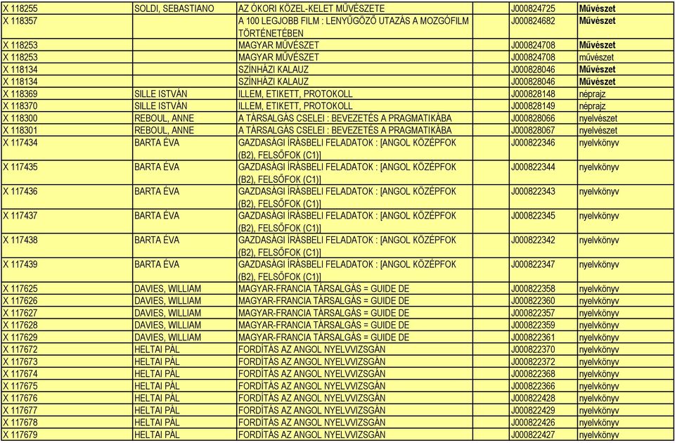 PROTOKOLL J000828148 néprajz X 118370 SILLE ISTVÁN ILLEM, ETIKETT, PROTOKOLL J000828149 néprajz X 118300 REBOUL, ANNE A TÁRSALGÁS CSELEI : BEVEZETÉS A PRAGMATIKÁBA J000828066 nyelvészet X 118301