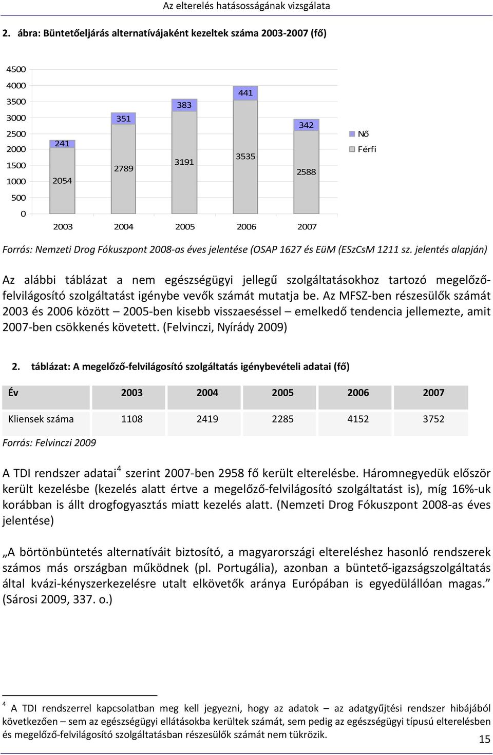 jelentés alapján) Az alábbi táblázat a nem egészségügyi jellegű szolgáltatásokhoz tartozó megelőzőfelvilágosító szolgáltatást igénybe vevők számát mutatja be.