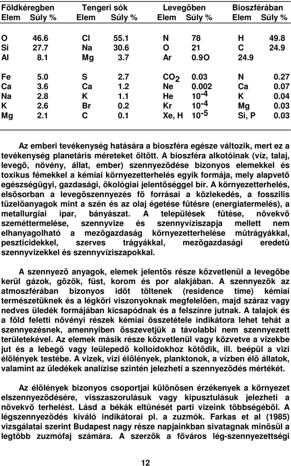 03 Az emberi tevékenység hatására a bioszféra egésze változik, mert ez a tevékenység planetáris méreteket öltött.