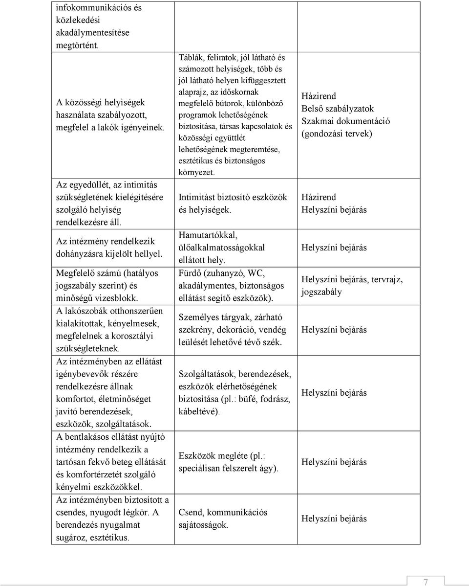 Megfelelő számú (hatályos jogszabály szerint) és minőségű vizesblokk. A lakószobák otthonszerűen kialakítottak, kényelmesek, megfelelnek a korosztályi szükségleteknek.