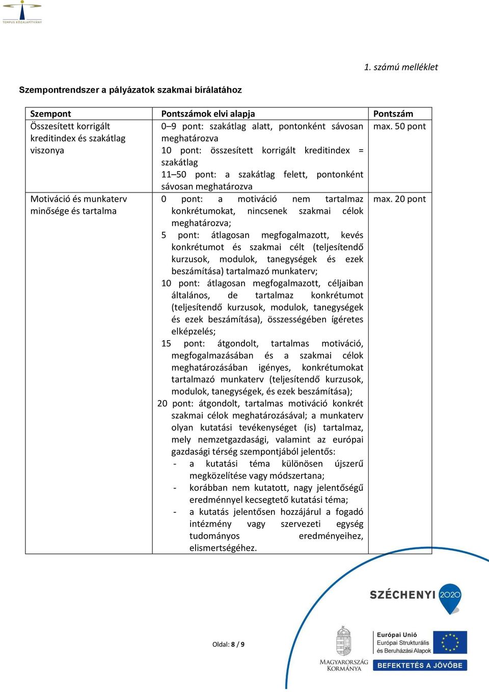 50 pont Motiváció és munkaterv minősége és tartalma sávosan meghatározva 0 pont: a motiváció nem tartalmaz konkrétumokat, nincsenek szakmai célok meghatározva; 5 pont: átlagosan megfogalmazott, kevés