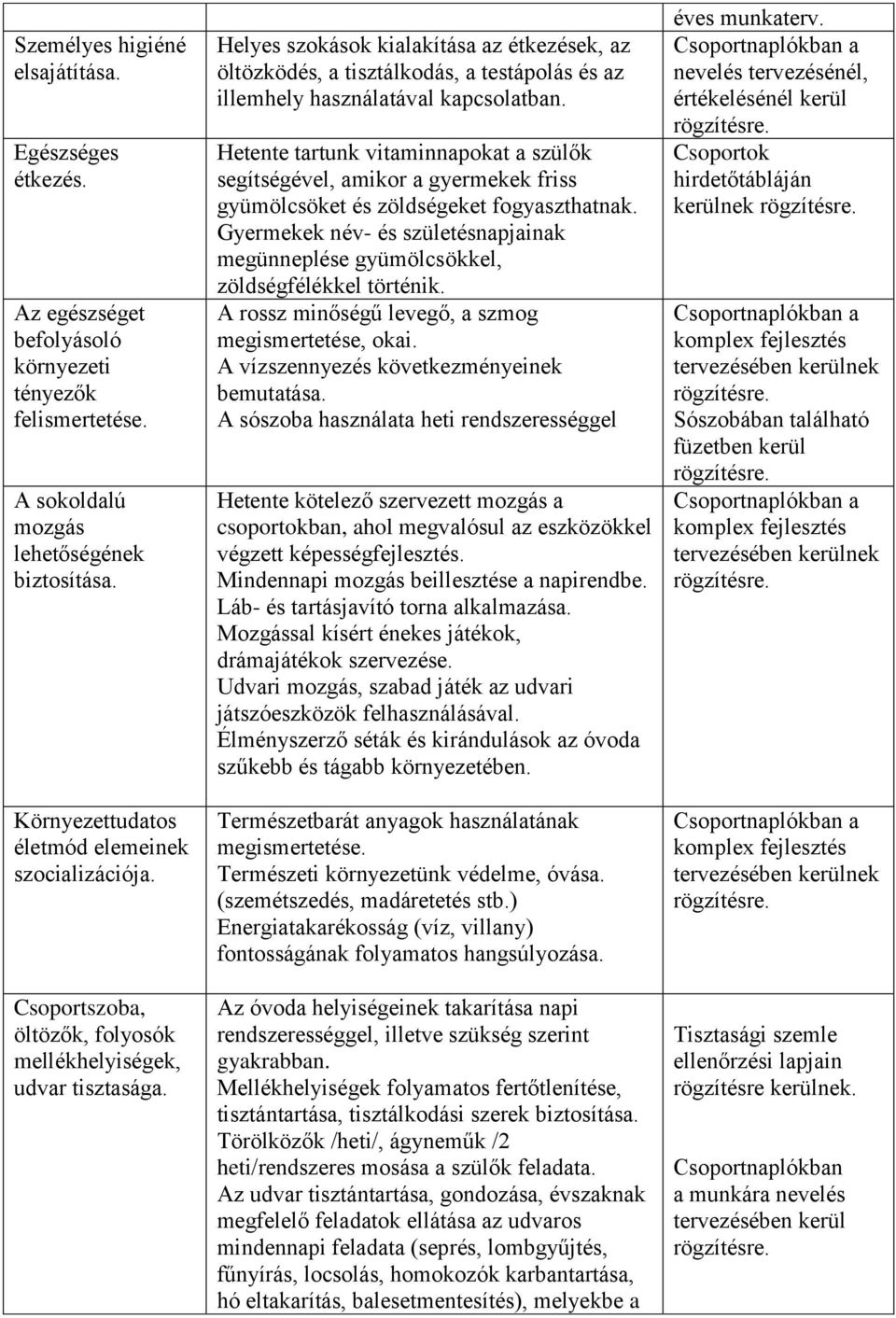 Helyes szokások kialakítása az étkezések, az öltözködés, a tisztálkodás, a testápolás és az illemhely használatával kapcsolatban.