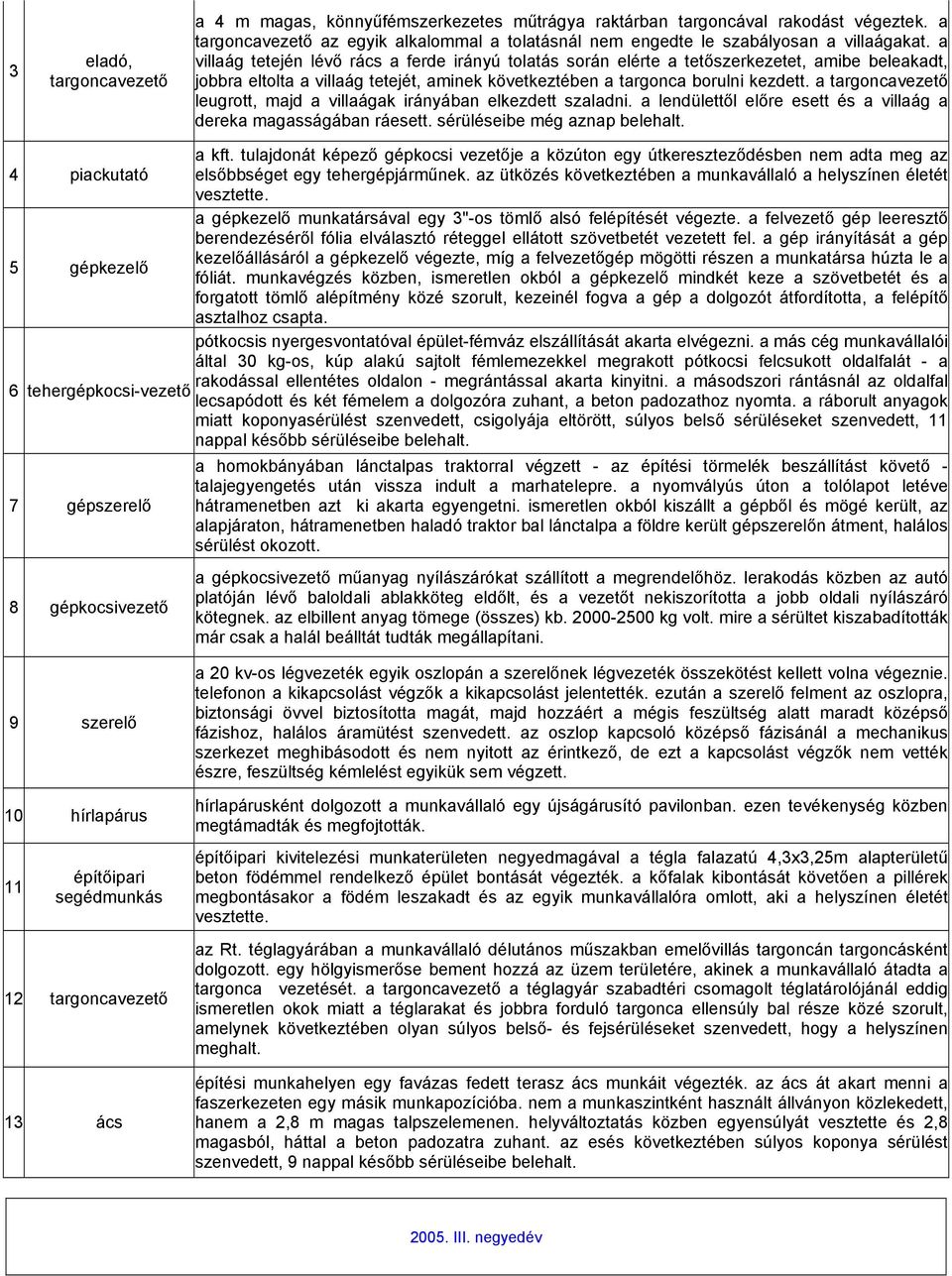 a targoncavezető leugrott, majd a villaágak irányában elkezdett szaladni. a lendülettől előre esett és a villaág a dereka magasságában ráesett. sérüléseibe még aznap belehalt. 4 piackutató a kft.