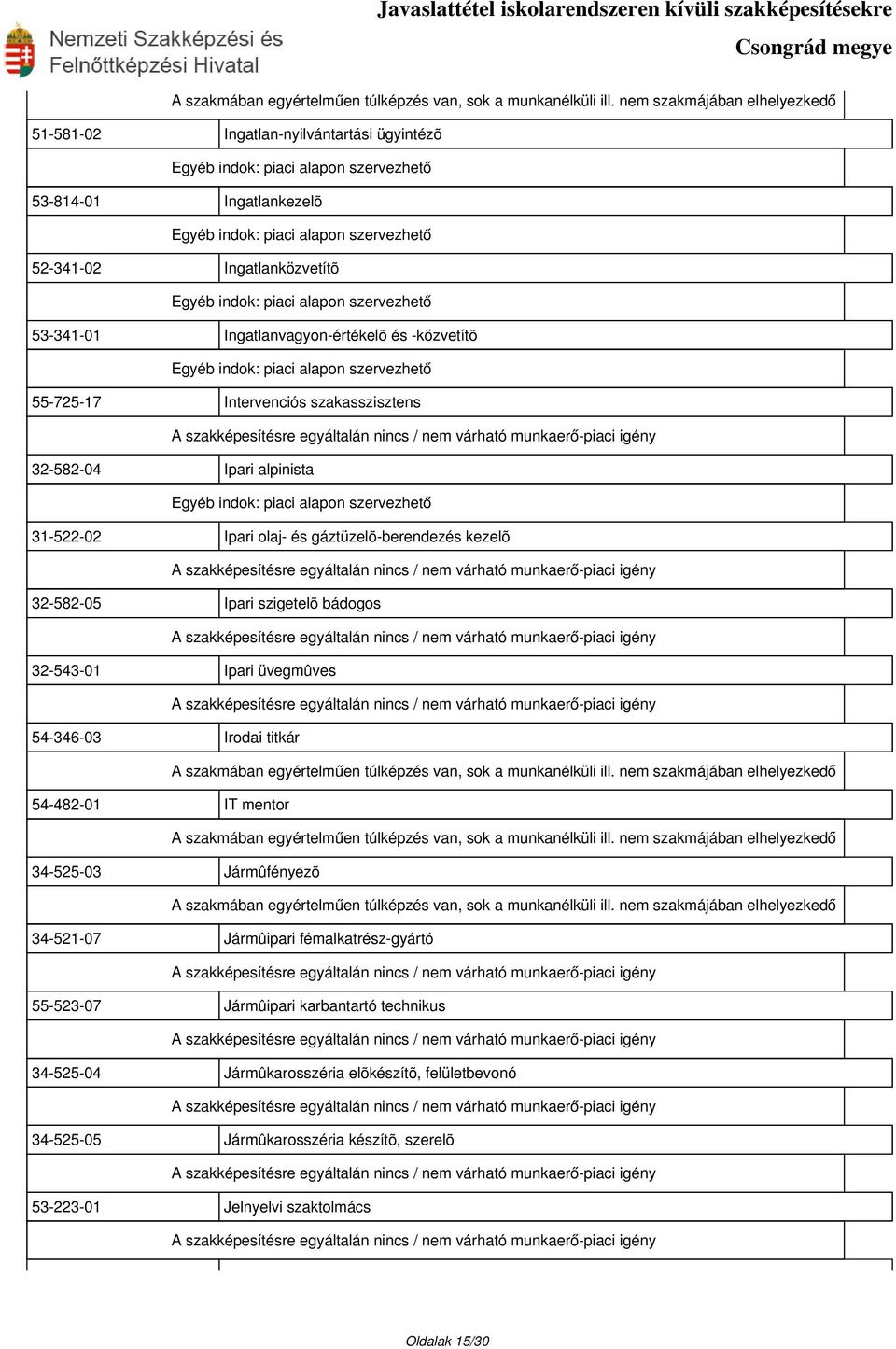 32-543-01 Ipari üvegmûves 54-346-03 Irodai titkár 54-482-01 IT mentor 34-525-03 Jármûfényezõ 34-521-07 Jármûipari fémalkatrész-gyártó 55-523-07