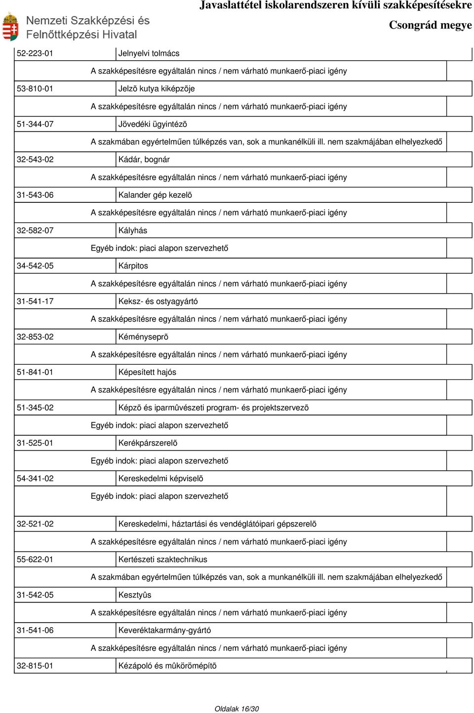 iparmûvészeti program- és projektszervezõ 31-525-01 Kerékpárszerelõ 54-341-02 Kereskedelmi képviselõ 32-521-02 Kereskedelmi, háztartási és