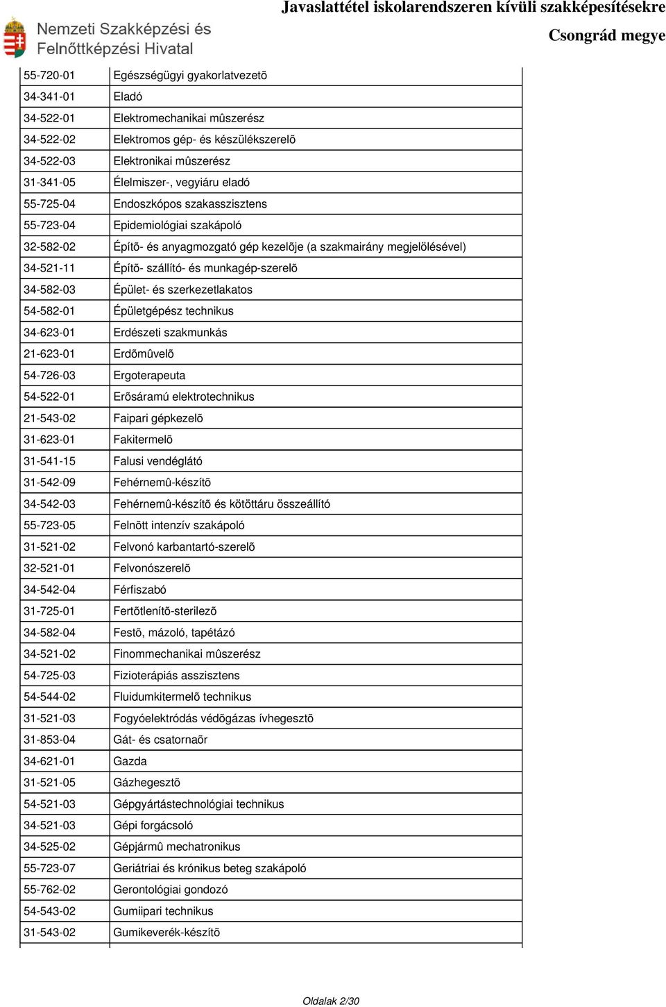 munkagép-szerelõ 34-582-03 Épület- és szerkezetlakatos 54-582-01 Épületgépész technikus 34-623-01 Erdészeti szakmunkás 21-623-01 Erdõmûvelõ 54-726-03 Ergoterapeuta 54-522-01 Erõsáramú
