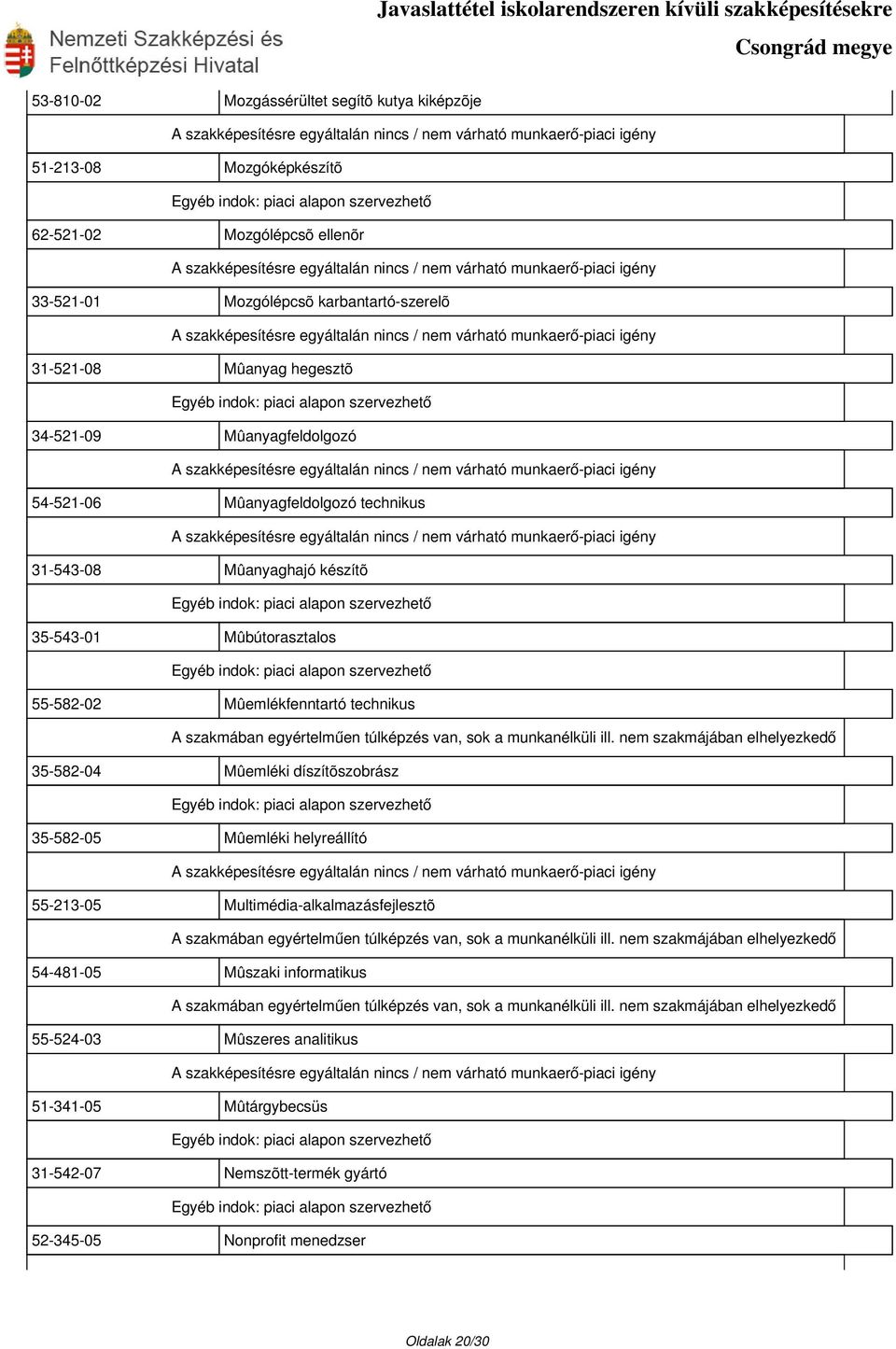 55-582-02 Mûemlékfenntartó technikus 35-582-04 Mûemléki díszítõszobrász 35-582-05 Mûemléki helyreállító 55-213-05 Multimédia-alkalmazásfejlesztõ