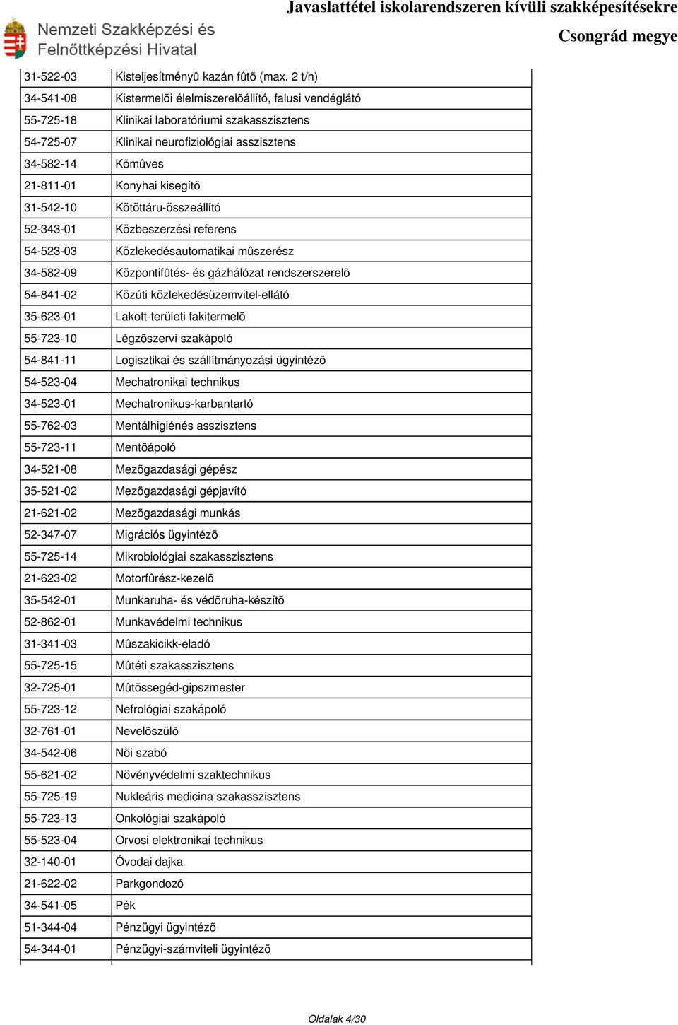 Konyhai kisegítõ 31-542-10 Kötöttáru-összeállító 52-343-01 Közbeszerzési referens 54-523-03 Közlekedésautomatikai mûszerész 34-582-09 Központifûtés- és gázhálózat rendszerszerelõ 54-841-02 Közúti