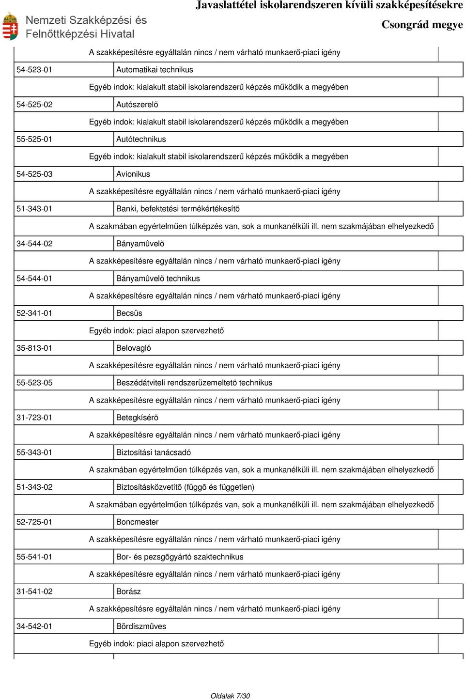 34-544-02 Bányamûvelõ 54-544-01 Bányamûvelõ technikus 52-341-01 Becsüs 35-813-01 Belovagló 55-523-05 Beszédátviteli rendszerüzemeltetõ technikus 31-723-01 Betegkísérõ 55-343-01