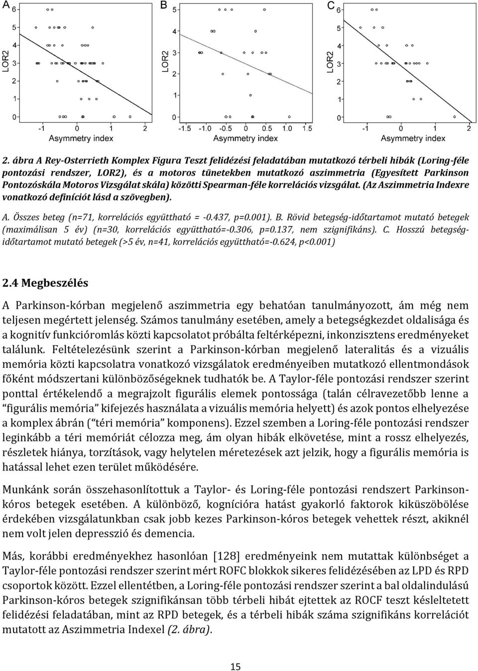 437, p=0.001). B. Rövid betegség-időtartamot mutató betegek (maximálisan 5 év) (n=30, korrelációs együttható=-0.306, p=0.137, nem szignifikáns). C.