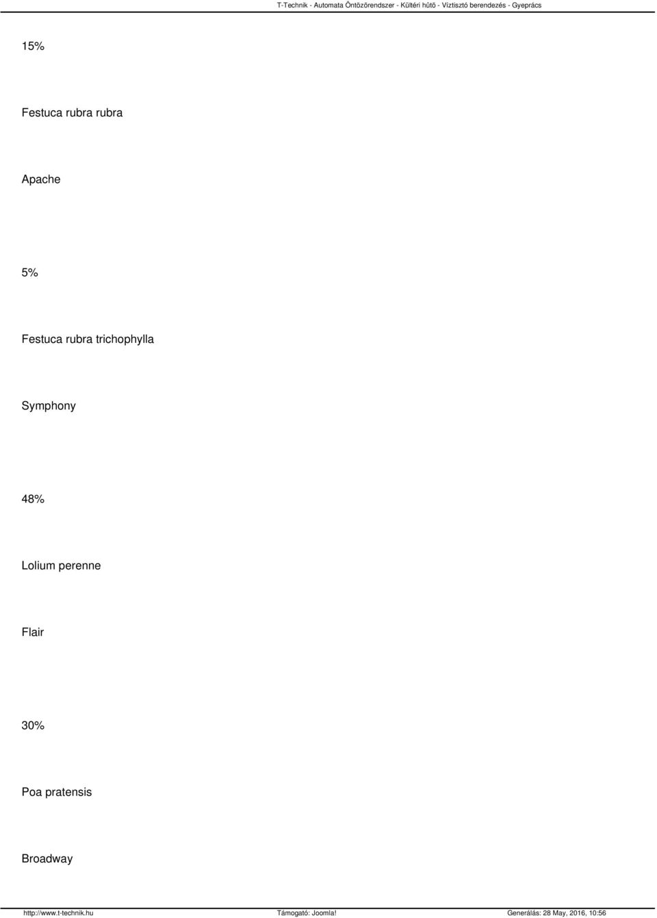 Symphony 48% Lolium perenne