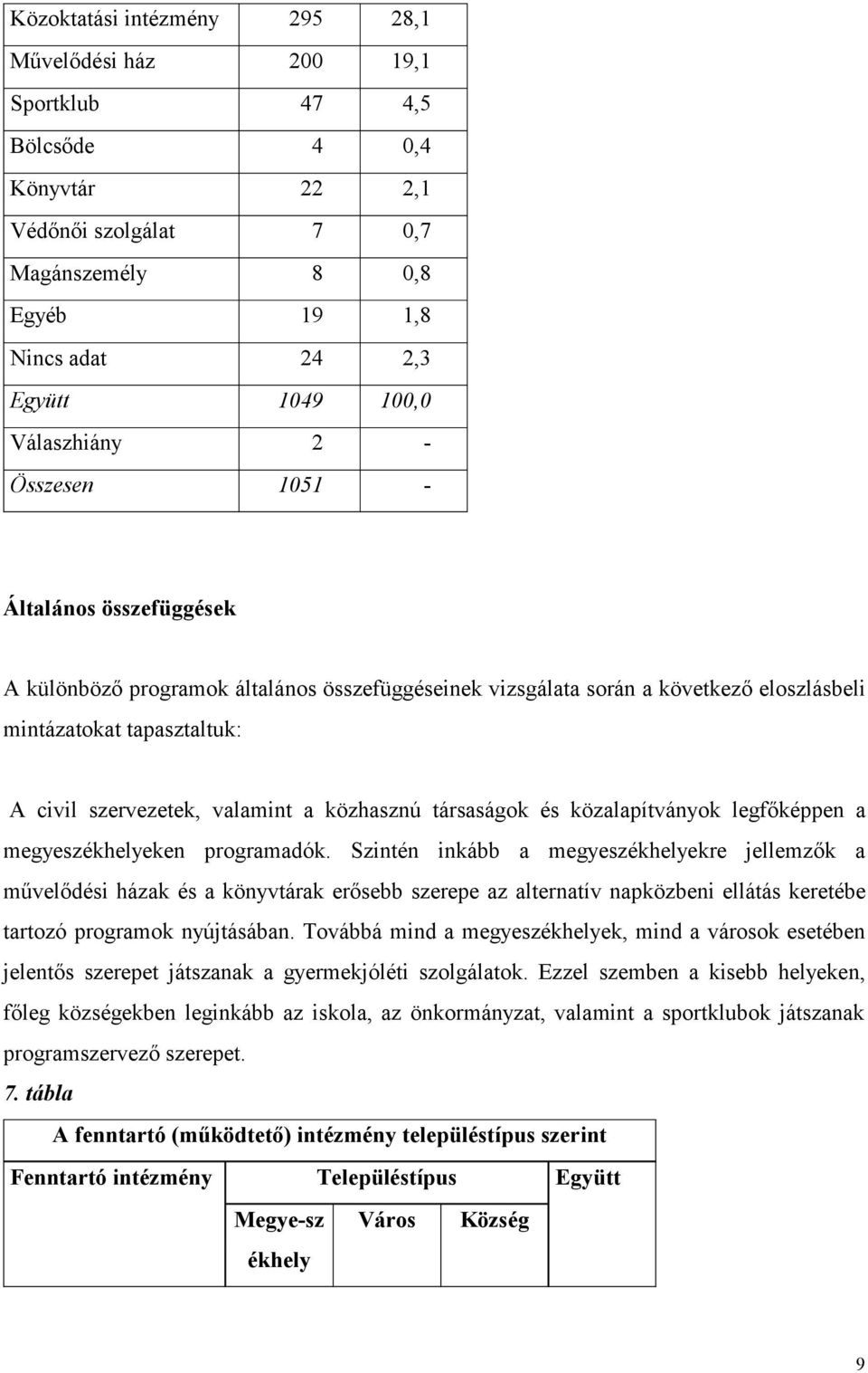 valamint a közhasznú társaságok és közalapítványok legfőképpen a megyeszékhelyeken programadók.