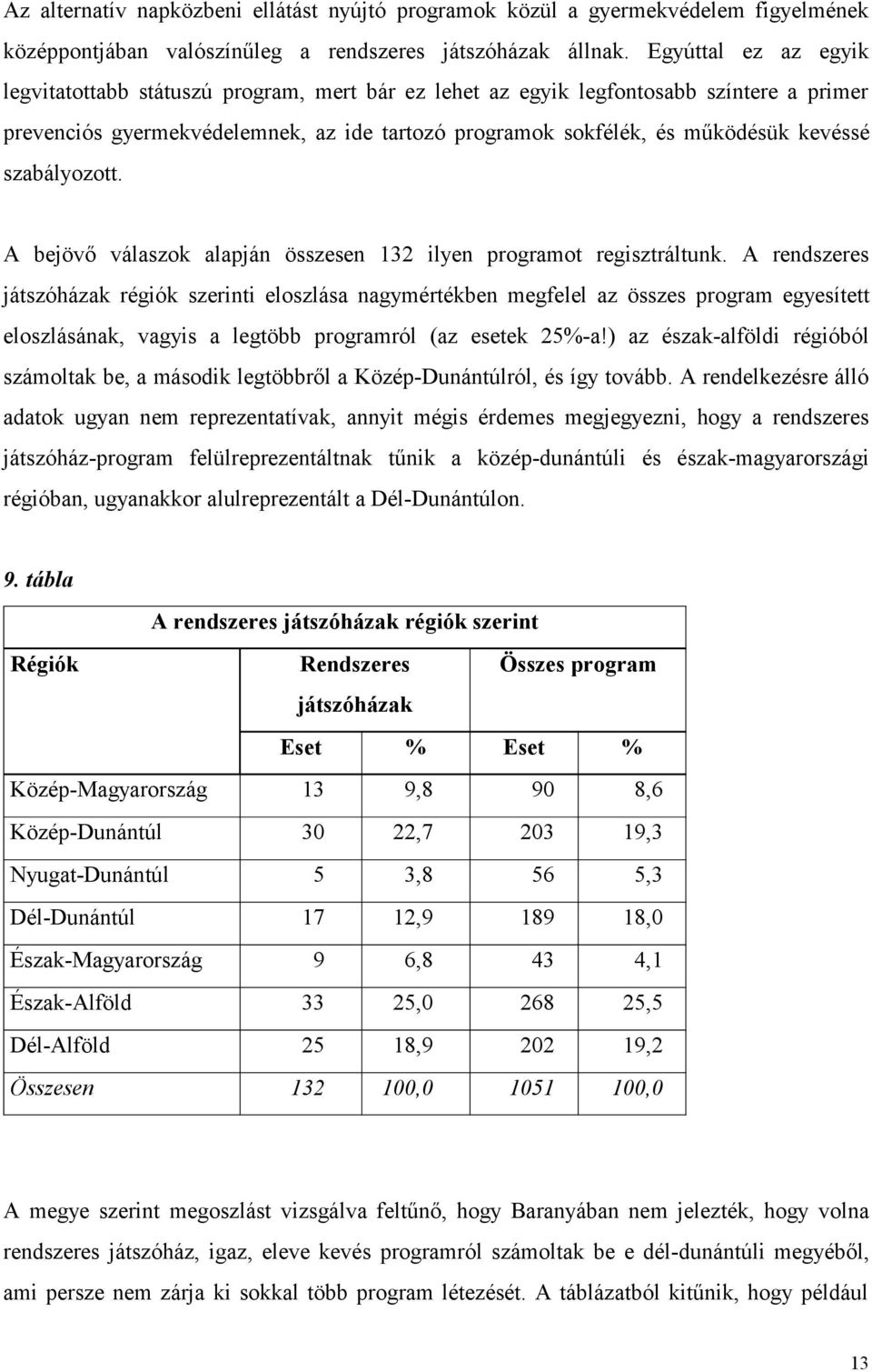 szabályozott. A bejövő válaszok alapján összesen 132 ilyen programot regisztráltunk.