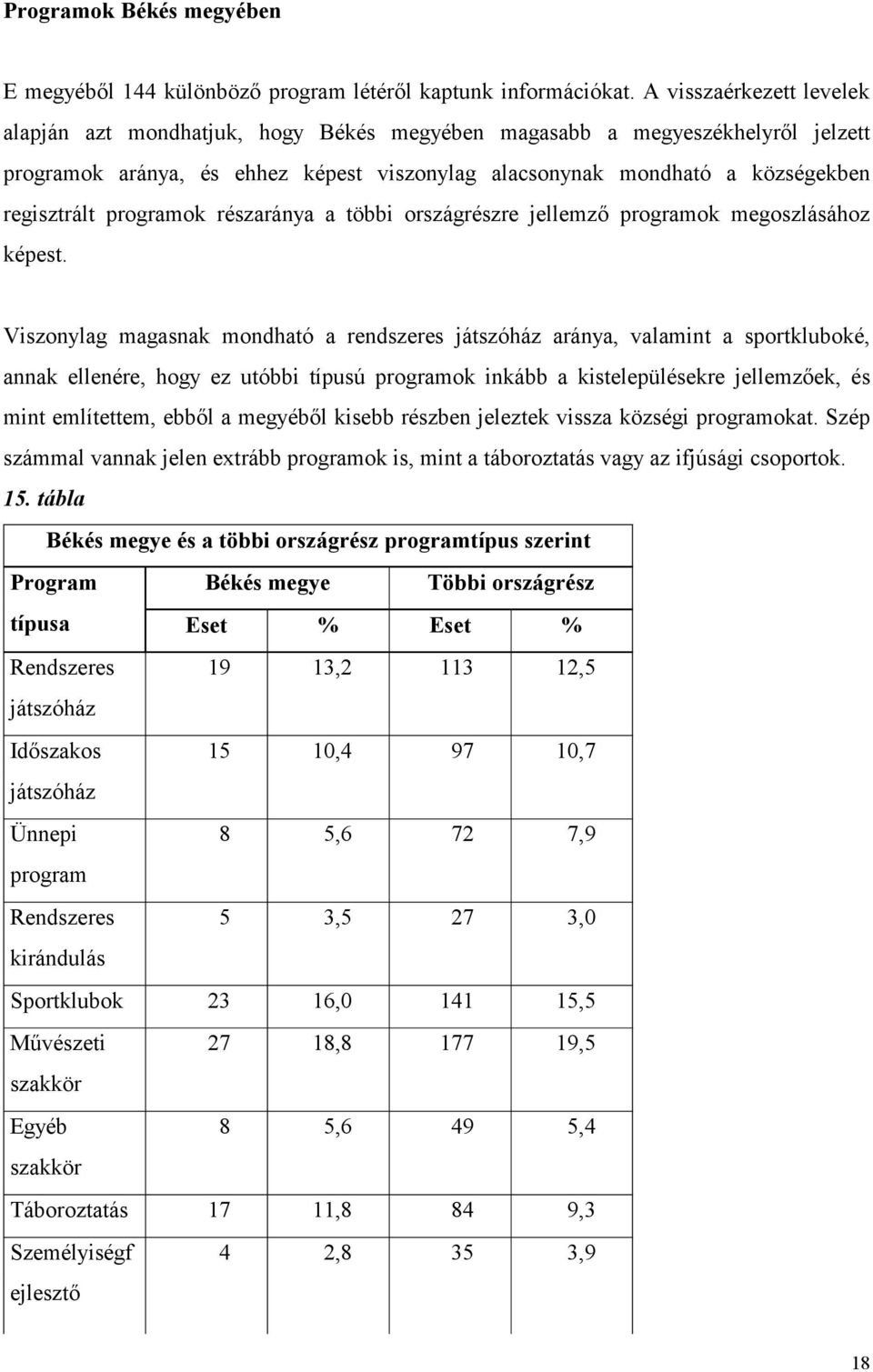 programok részaránya a többi országrészre jellemző programok megoszlásához képest.