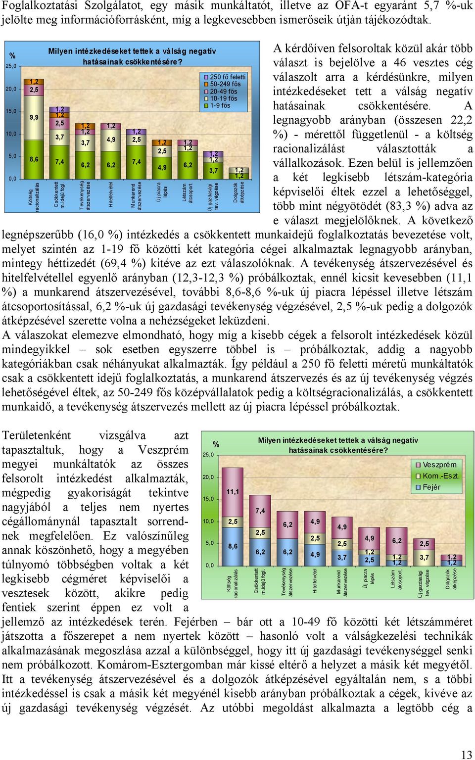 3,7 6,2 6,2 Tevékenység átszervezése 4,9 2,5 A kérdőíven felsoroltak közül akár több választ is bejelölve a 46 vesztes cég válaszolt arra a kérdésünkre, milyen intézkedéseket tett a válság negatív