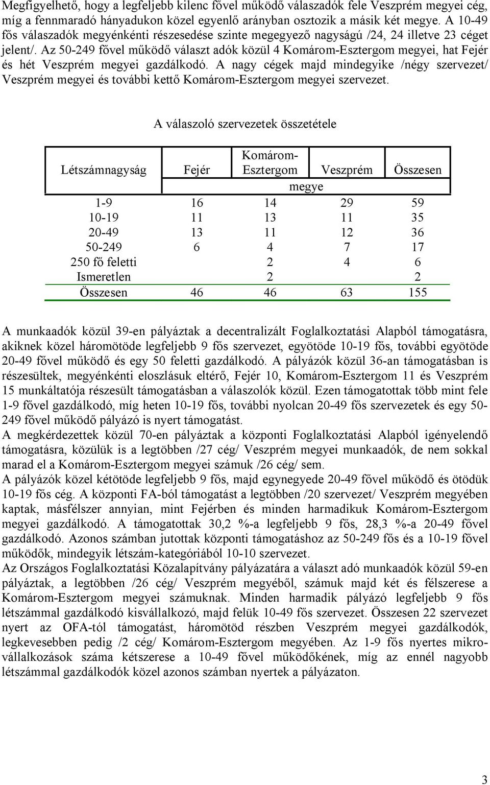 Az 50-249 fővel működő választ adók közül 4 Komárom-Esztergom megyei, hat Fejér és hét Veszprém megyei gazdálkodó.