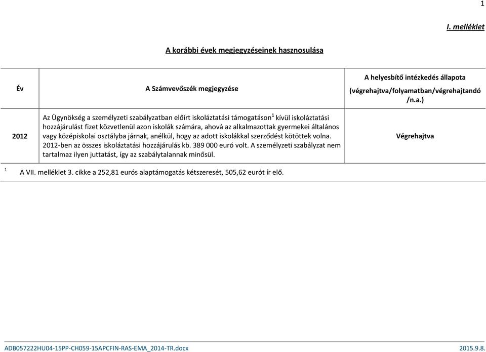 szerződést kötöttek volna. 2012-ben az összes iskoláztatási hozzájárulás kb. 389 000 euró volt.