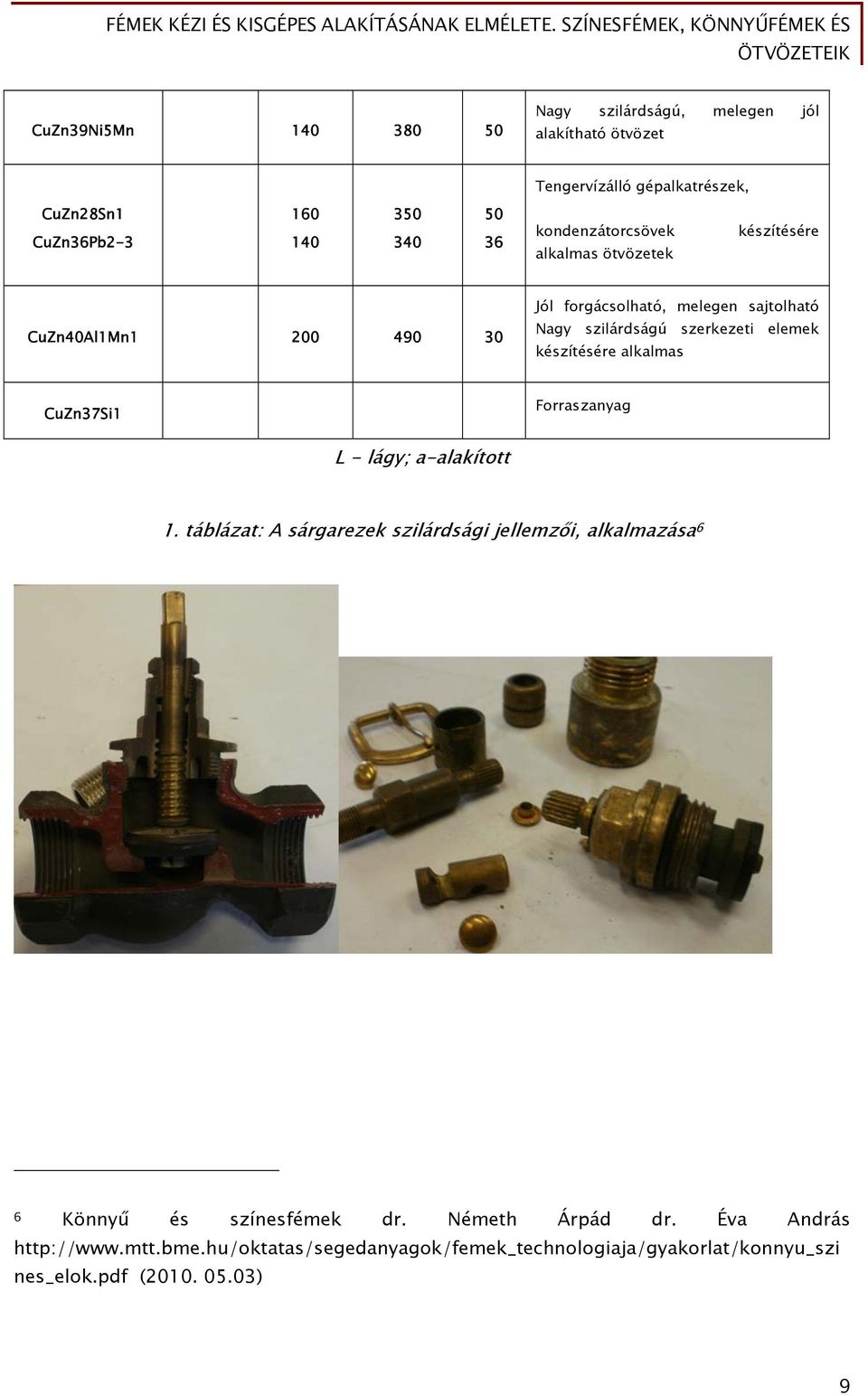 készítésére alkalmas CuZn37Si1 Forraszanyag L - lágy; a-alakított 1.