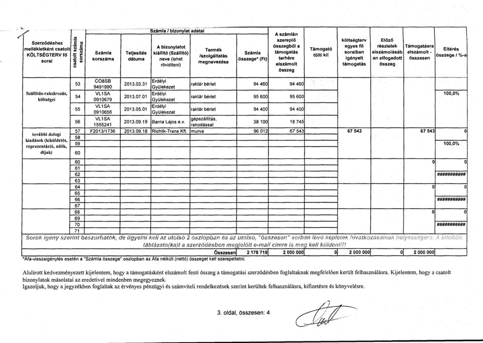 .s o sorszáma dátuma neve (ehet összege* (Ft) terhére igényet an efogadott összesen sorai cv U megnevezése U rövidíteni) eszámot támogatás összeg (,) összeg C08SB Erdéyi 53 2013.03.