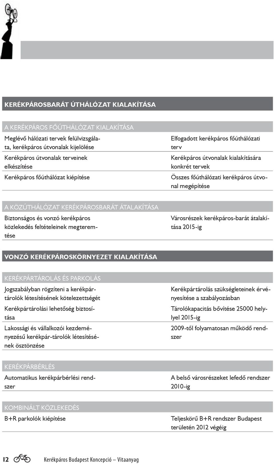 KERÉKPÁROSBARÁT ÁTALAKÍTÁSA Biztonságos és vonzó kerékpáros közlekedés feltételeinek megteremtése Városrészek kerékpáros-barát átalakítása 2015-ig VONZÓ KERÉKPÁROSKÖRNYEZET KIALAKÍTÁSA