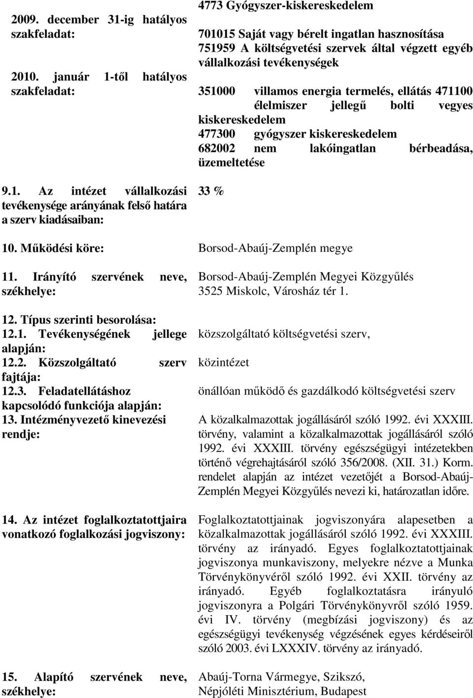 lakóingatlan bérbeadása, üzemeltetése 33 % 10. Mőködési köre: Borsod-Abaúj-Zemplén megye 11. Irányító szervének neve, székhelye: 12. Típus szerinti besorolása: 12.1. Tevékenységének jellege alapján: 12.