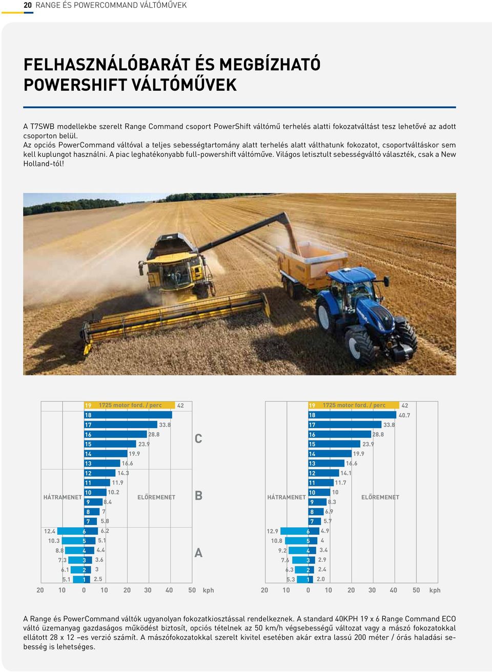 A piac leghatékonyabb full-powershift váltóműve. Világos letisztult sebességváltó választék, csak a New Holland-tól! 19 18 17 16 15 14 13 12 11 10 HÁTRAMENET 9 8 7 12.4 10.3 8.8 7.3 6.1 5.