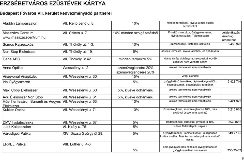 10% rajzeszközök, festékek, csőtollak 3 430 928 Non-Stop Élelmiszer VII. Thököly út. 19. 5% összes termékre, kivéve alkohol-, és dohányáru Gaba ABC VII. Thököly út 42.