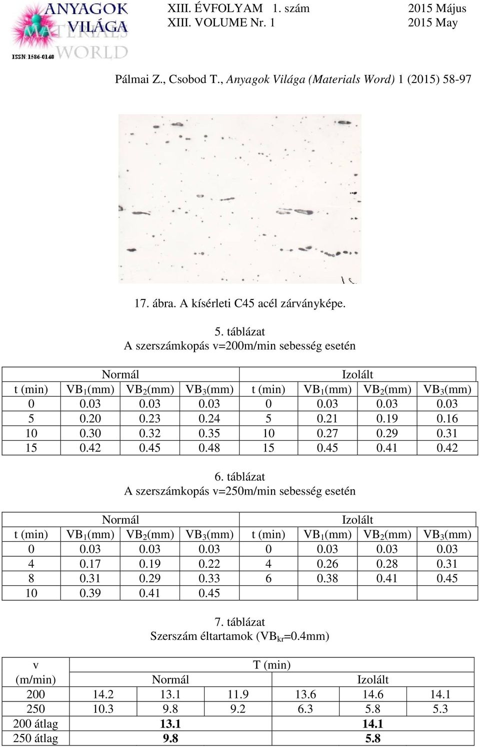 táblázat A szerszámkopás v=250m/min sebesség esetén Normál Izolált t (min) VB 1 (mm) VB 2 (mm) VB 3 (mm) t (min) VB 1 (mm) VB 2 (mm) VB 3 (mm) 0 0.03 0.03 0.03 0 0.03 0.03 0.03 4 0.17 0.19 0.