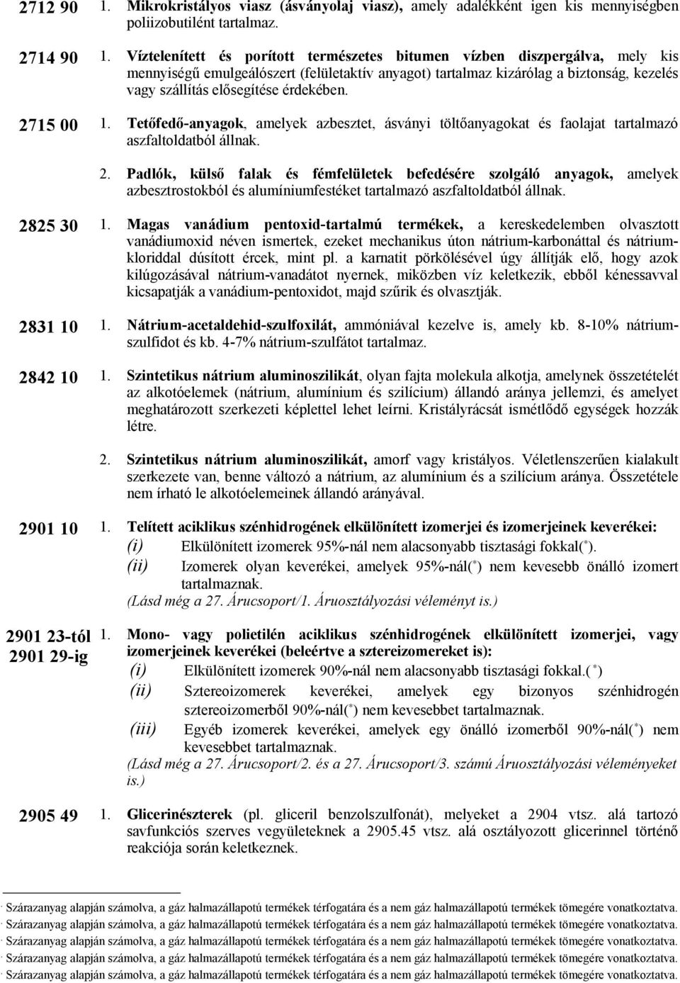 elősegítése érdekében. 2715 00 Tetőfedő-anyagok, amelyek azbesztet, ásványi töltőanyagokat és faolajat tartalmazó aszfaltoldatból állnak.