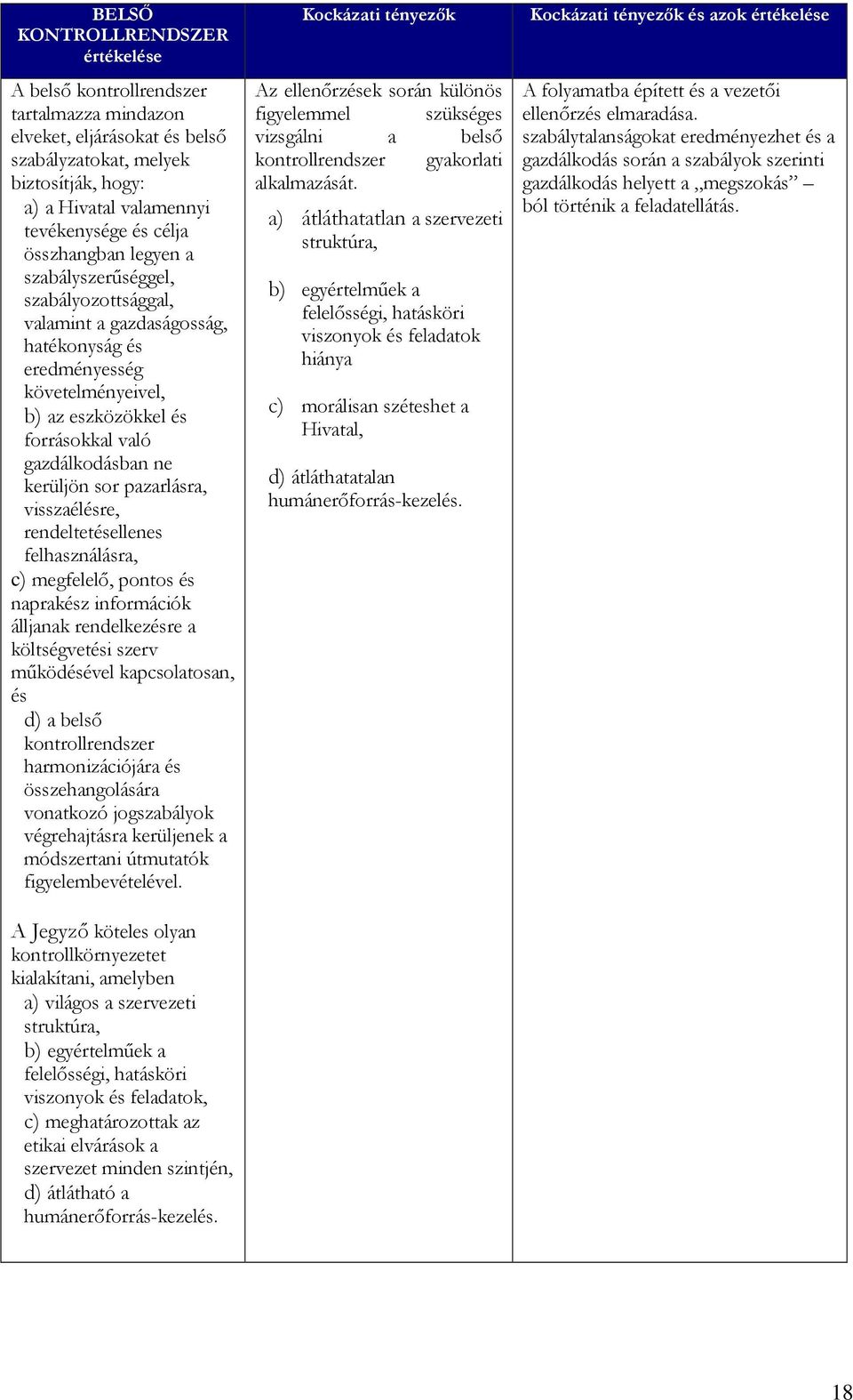 kerüljön sor pazarlásra, visszaélésre, rendeltetésellenes felhasználásra, c) megfelelő, pontos és naprakész információk álljanak rendelkezésre a költségvetési szerv működésével kapcsolatosan, és d) a