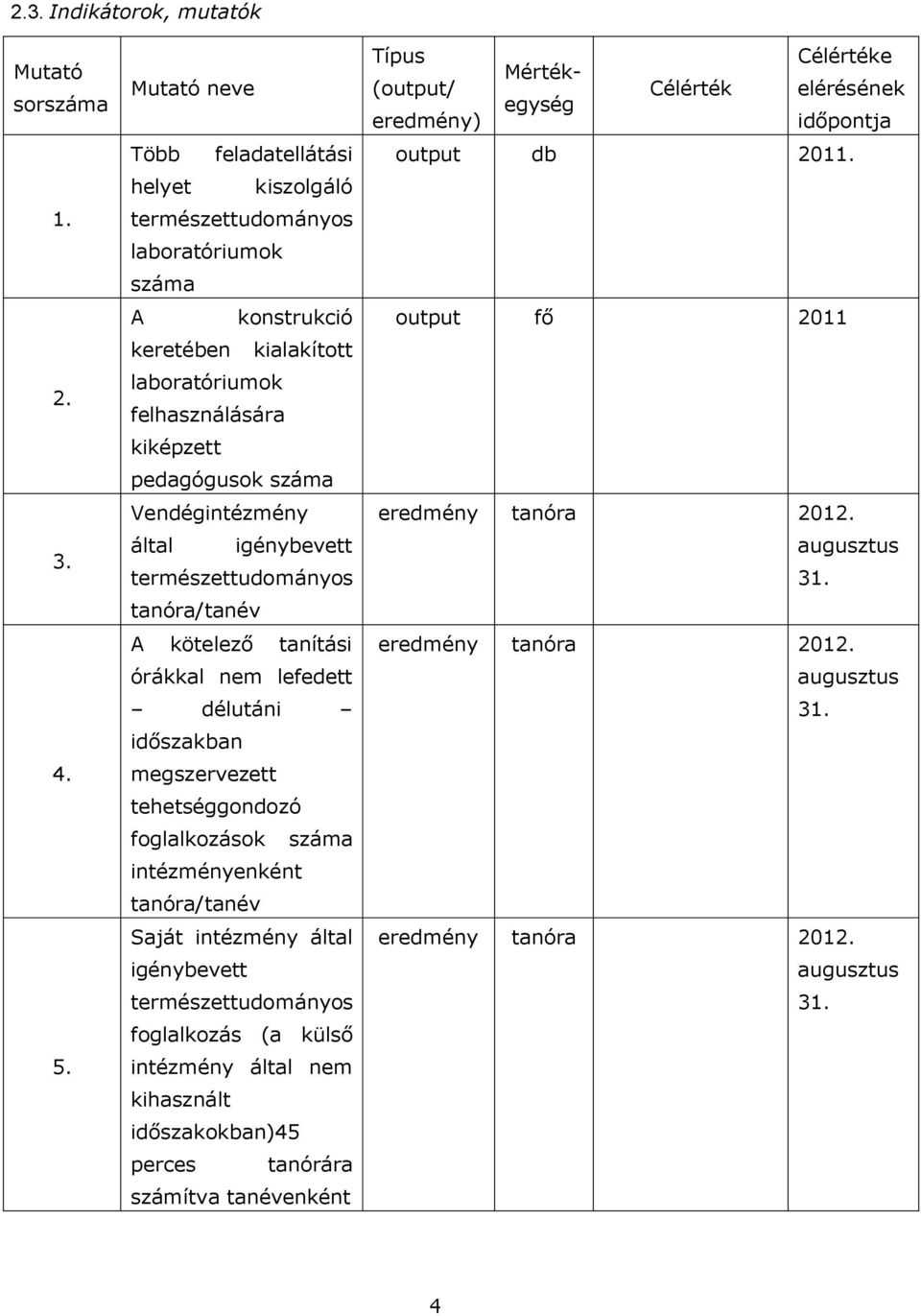 Vendégintézmény által igénybevett természettudományos tanóra/tanév A kötelező tanítási órákkal nem lefedett délutáni időszakban megszervezett tehetséggondozó foglalkozások száma intézményenként