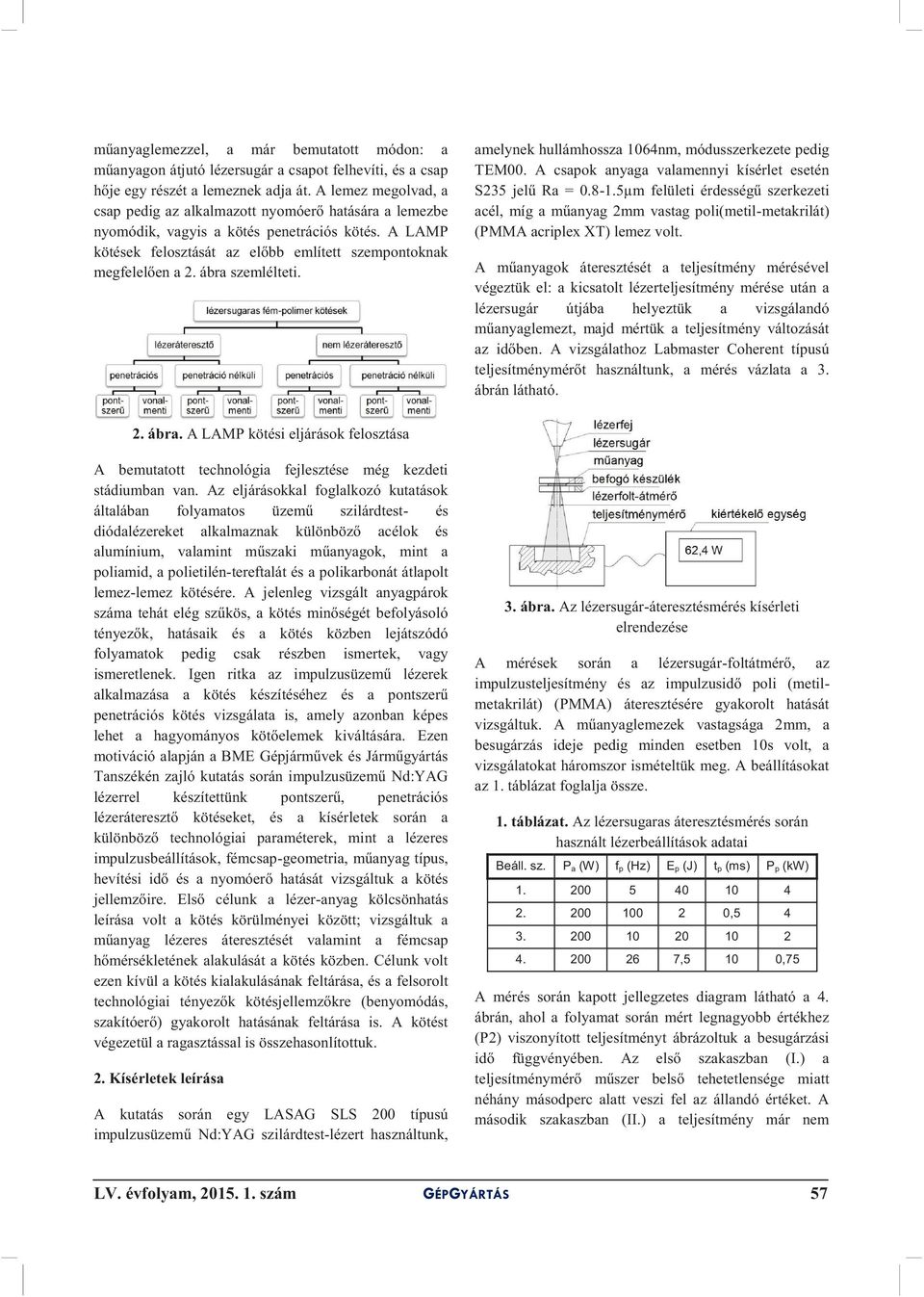 ábra szemlélteti. amelynek hullámhossza 164nm, módusszerkezete pedig TEM. A csapok anyaga valamennyi kísérlet esetén S235 jelű Ra =.8-1.