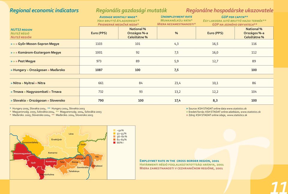 obyvateľa** National % Országos %-a Celoštátne %»»» Győr-Moson-Sopron Megye 1103 101 4,3 16,5 116»»» Komárom-Esztergom Megye 1001 92 7,5 16,0 112»»» Pest Megye 973 89 5,9 12,7 89» Hungary»