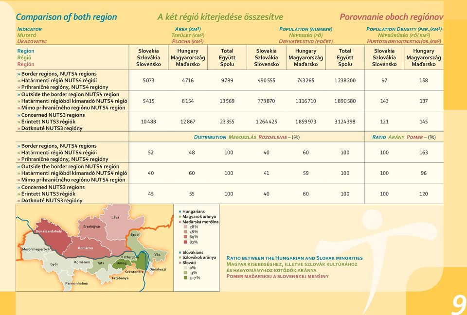 régiók» Dotknuté NUTS3 regióny» Border regions, NUTS4 regions» Határmenti régió NUTS4 régiói»  régiók» Dotknuté NUTS3 regióny Slovakia Szlovákia Slovensko Area (km²) Terület (km²) Plocha (km²)