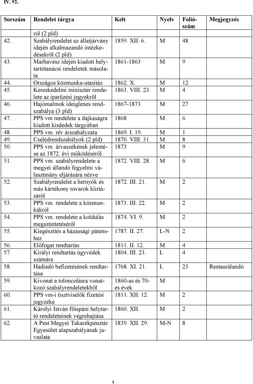 M 4 az iparűzési jegyekről 46. Hajómalmok ideiglenes rendszabálya 1867-1873 M 27 (3 pld) 47. PPS vm rendelete a dajkaságra 1868 M 6 kiadott kisdedek tárgyában 48. PPS vm. rév árszabályzata 1869. I.