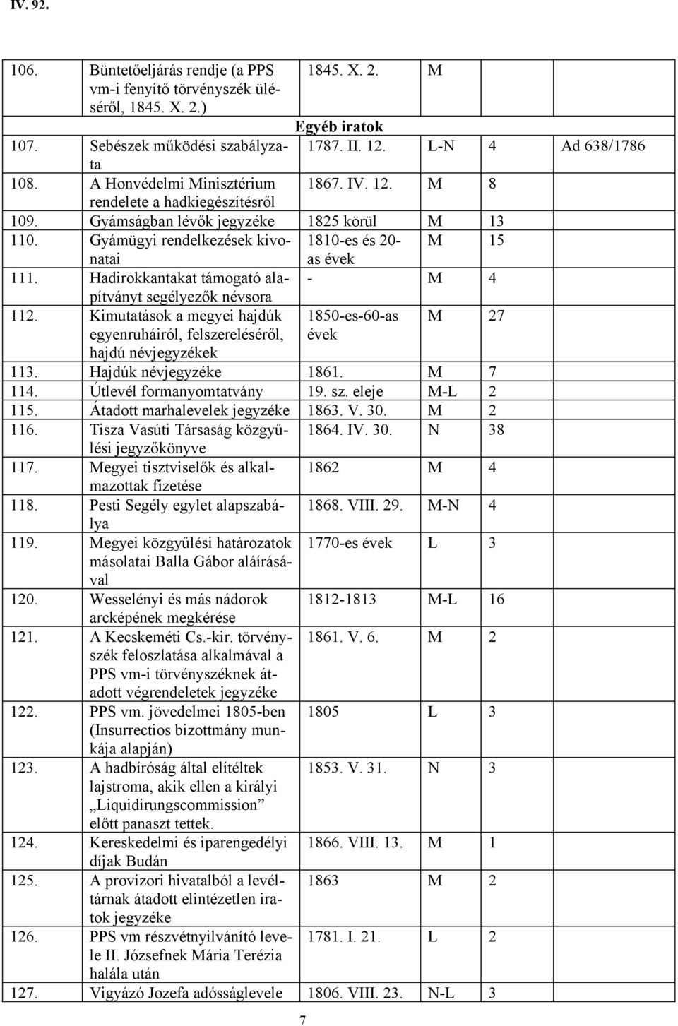 Hadirokkantakat támogató alapítványt - M 4 segélyezők névsora 112. Kimutatások a megyei hajdúk 1850-es-60-as M 27 egyenruháiról, felszereléséről, hajdú névjegyzékek évek 113. Hajdúk névjegyzéke 1861.