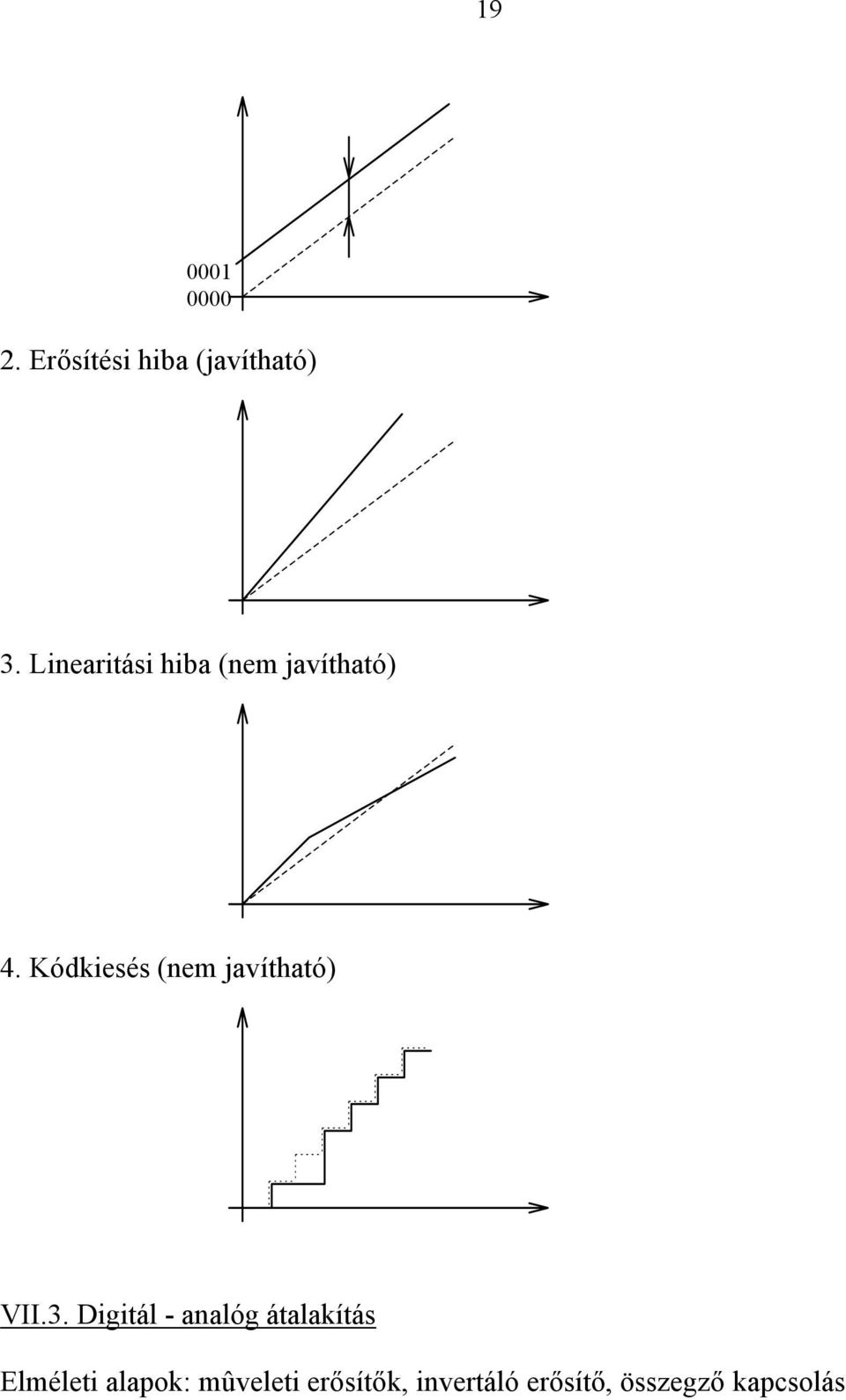 Kódkiesés (nem javítható) VII.3.