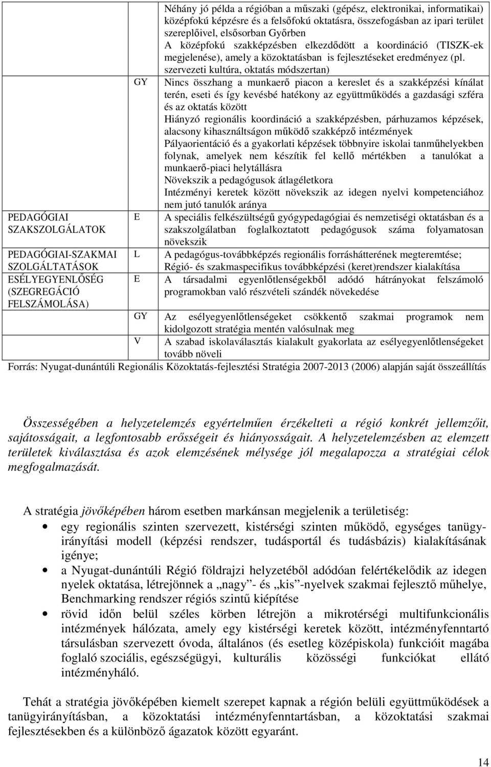 szervezeti kultúra, oktatás módszertan) GY Nincs összhang a munkaerő piacon a kereslet és a szakképzési kínálat terén, eseti és így kevésbé hatékony az együttműködés a gazdasági szféra és az oktatás