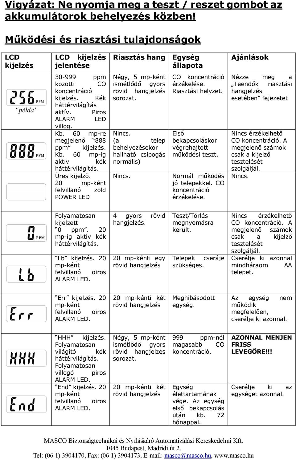 Piros ALARM LED villog. Kb. 60 mp-re megjelenő 888 ppm kijelzés. Kb. 60 mp-ig aktív kék háttérvilágítás. Üres kijelző. 20 mp-ként felvillanó zöld POWER LED Négy, 5 mp-ként ismétlődő gyors sorozat.