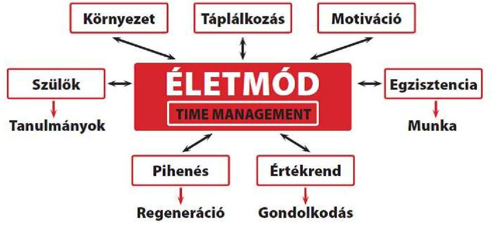 szinten tartás, jövőépítés és a prevenció miatt.