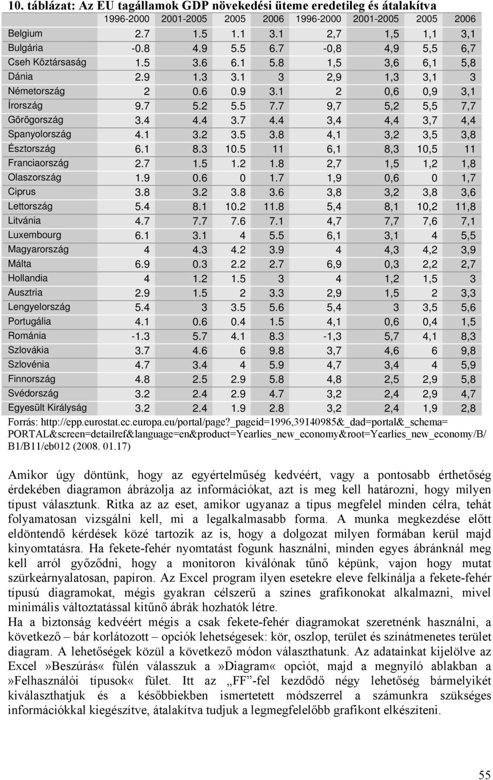 4 4.4 3.7 4.4 3,4 4,4 3,7 4,4 Spanyolország 4.1 3.2 3.5 3.8 4,1 3,2 3,5 3,8 Észtország 6.1 8.3 10.5 11 6,1 8,3 10,5 11 Franciaország 2.7 1.5 1.2 1.8 2,7 1,5 1,2 1,8 Olaszország 1.9 0.6 0 1.