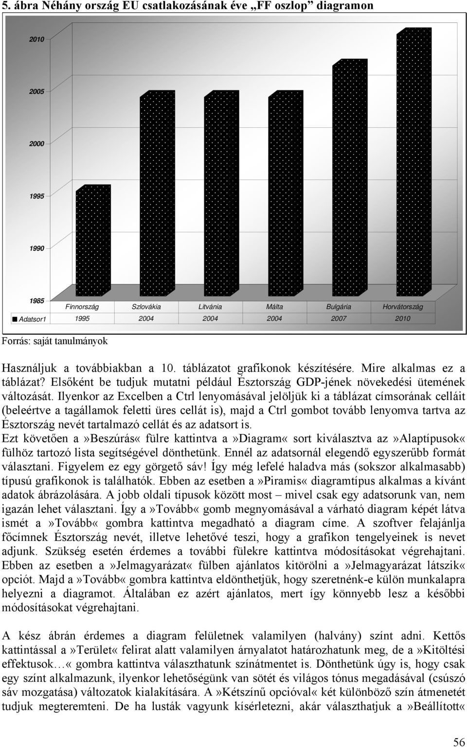 Elsőként be tudjuk mutatni például Észtország GDP-jének növekedési ütemének változását.