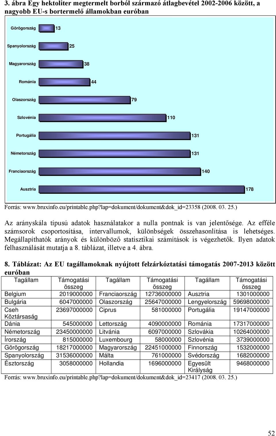 ) Az arányskála típusú adatok használatakor a nulla pontnak is van jelentősége. Az efféle számsorok csoportosítása, intervallumok, különbségek összehasonlítása is lehetséges.